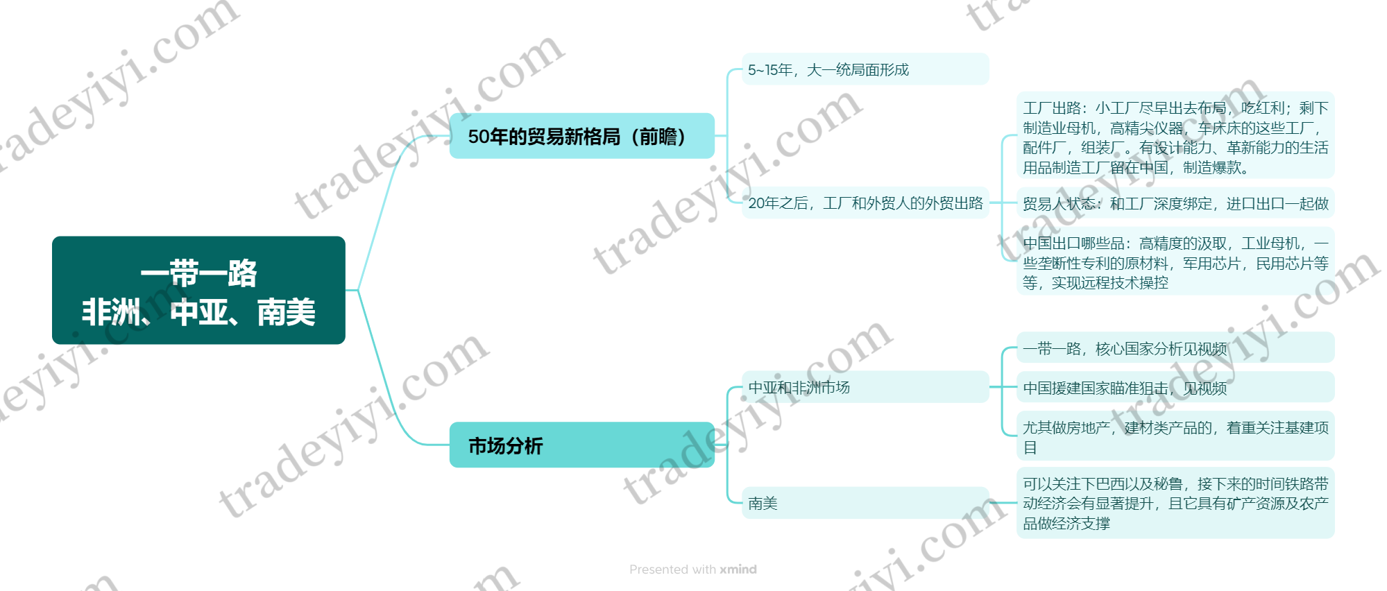 一带一路非洲、中亚、南美.png