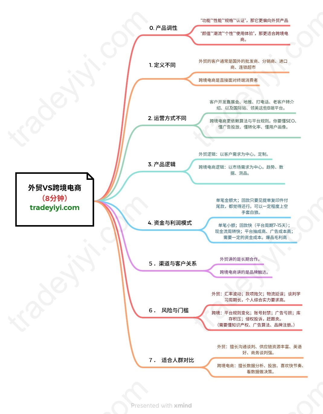 外贸VS跨境电商 水印版.jpeg